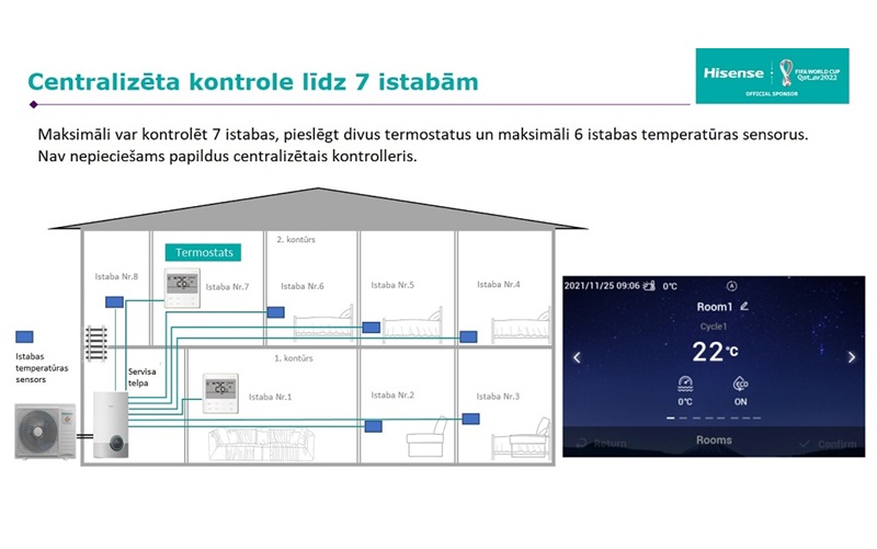 Siltumsūknis Hi-Therma split AHW-044HCDS1/AHM-044HCDSAA